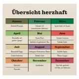 Stimmungsbild zu Erntezeit- Aufstellbuch