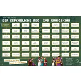 Stimmungsbild zu Das Megabuch - Neues Testament