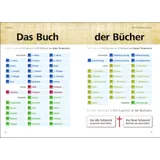 Stimmungsbild zu Glaubenskurs